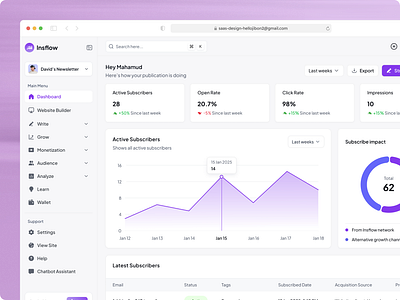 Insflow: Empowering Content Creators Analytics Dashboard analyticsdashboard contentcreators dashboarddesign datavisualization figmadesign minimalui popular responsivedesign ui uiuxdesign user interface design userexperience ux design web web design webapp webappdesign