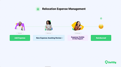 Expense Management Animation animation branding graphic design illustration motion graphics ui ux