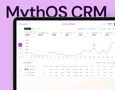 MythOS CRM ai branding crm dashboard data visualization product saas ui ux