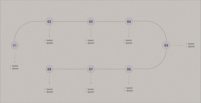 Minimalist Timeline Design | UX Concept framework gradient graphic design sitemap slidedeck timeline ui userexperience ux uxdesign uxframework