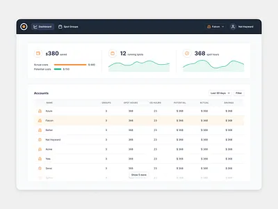 Spot groups chart dashboard table ui user interface web