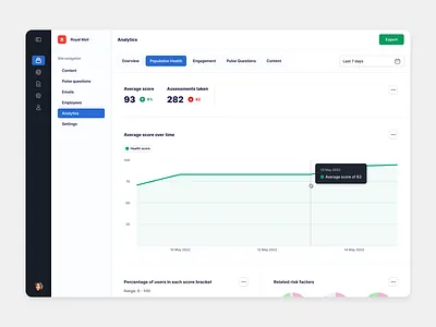 Population health analytics chart dashboard graph health interface line chart line graph navigation stats ui web