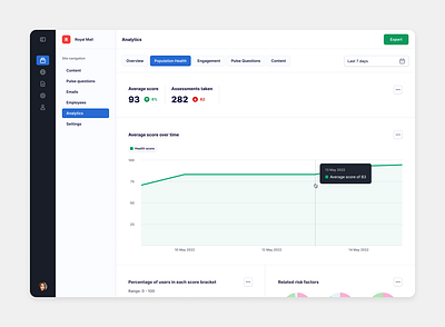 Population health analytics chart dashboard graph health interface line chart line graph navigation stats ui web