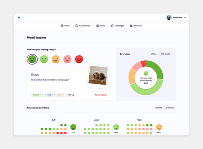 Mood tracker app chart health journal mood mood tracker mood tracking ui web wellbeing