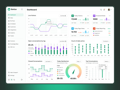 Customer Support AI Dashboard Design ai customer dashboard dashboard design uidesign uiux webdesign