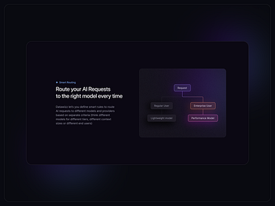 Datawizz.ai - Smart Routing section ai startup clean design framer framer site framer website landing page minimal modern startup ui ux visual design web design website website design