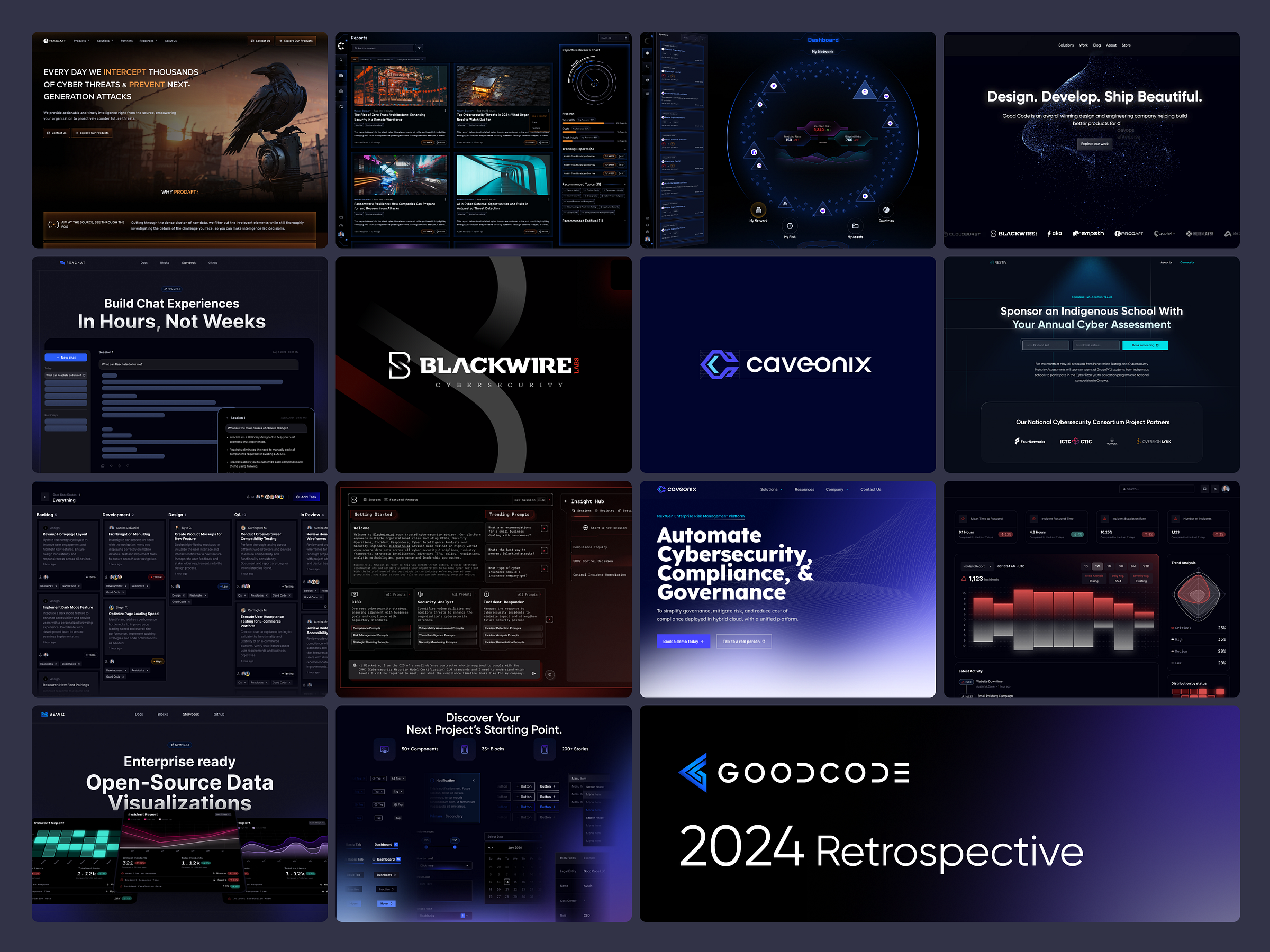 Good Code 2024 Retrospective by Yelyzaveta Riabova for Good Code on