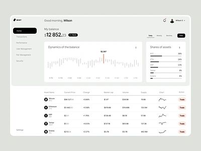 Bexet black crypto crypto dashboard crypto web dashboard dashboard design design statistic statistic design ui ui dashboard ux ux dashboard web design