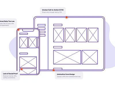 Website/App UX Design Audit app design audit design audit strategy user experience ux ux design web design