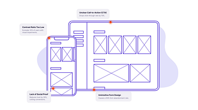 Website/App UX Design Audit app design audit design audit strategy user experience ux ux design web design