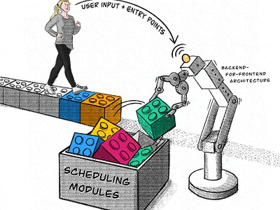 Behind the scenes: backend architecture responding to user input illustration