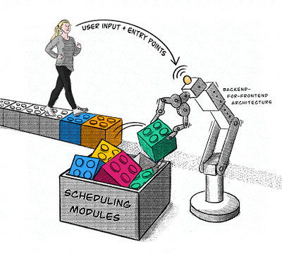 Behind the scenes: backend architecture responding to user input illustration