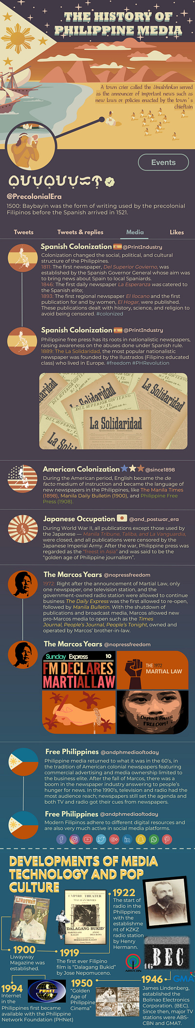 The History of Philippine Media Infographic graphic design infographic