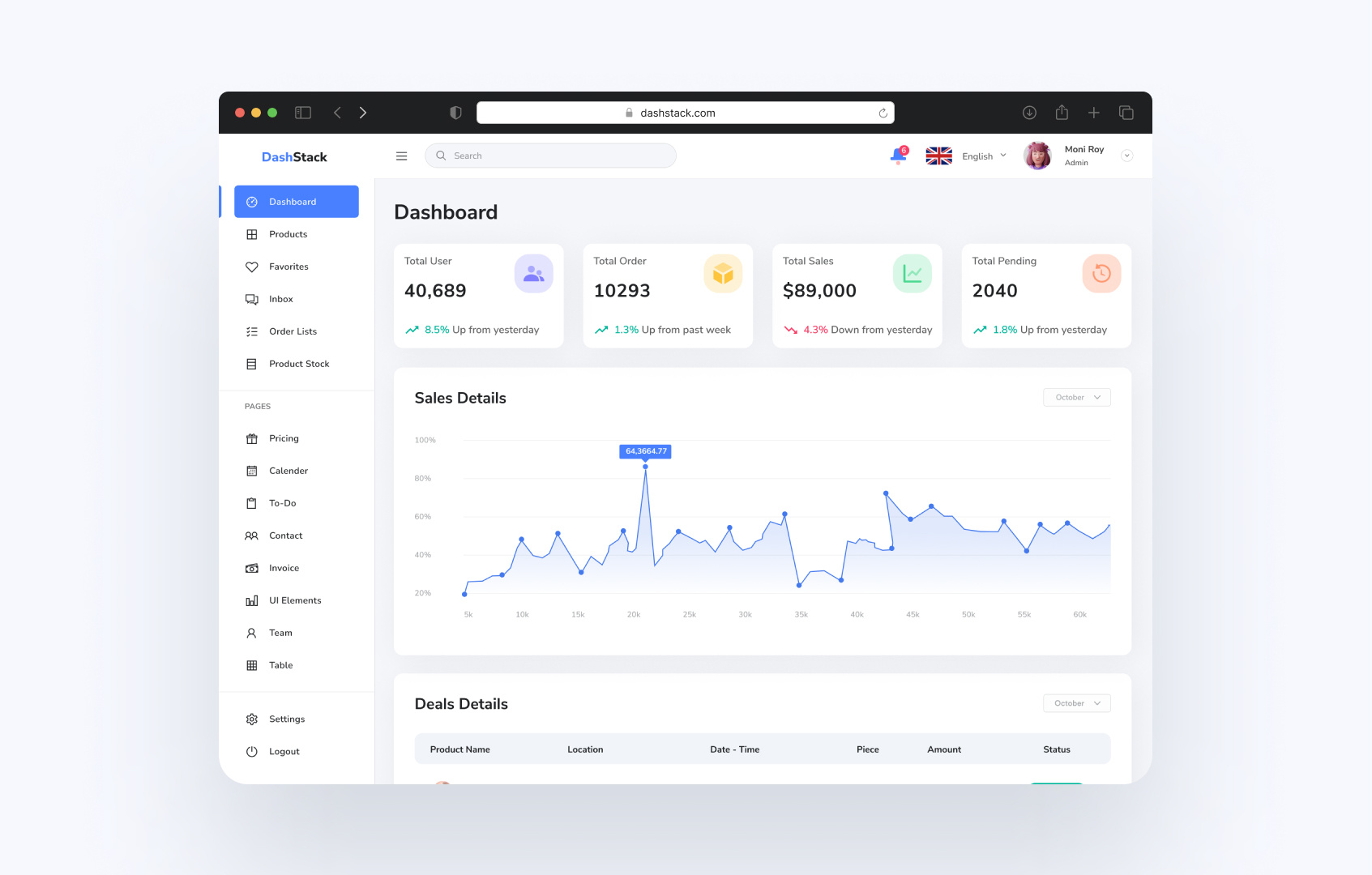 DashStack – Comprehensive Dashboard Design by Shihab Ahmed on Dribbble