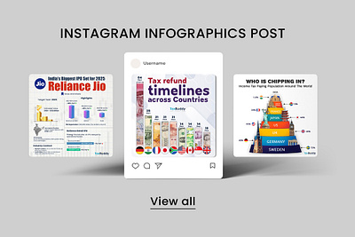 Infographics for Social media Posts creative graphics infographics instagram post