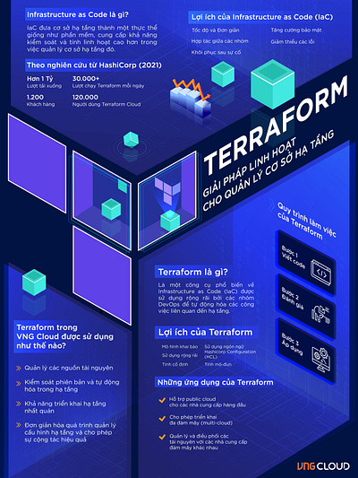 TERRAFORM INFOGRAPHIC branding graphic design ui