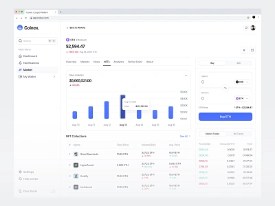 Coinex - Stock Dashboard dashboard design figma finance financial stock ui