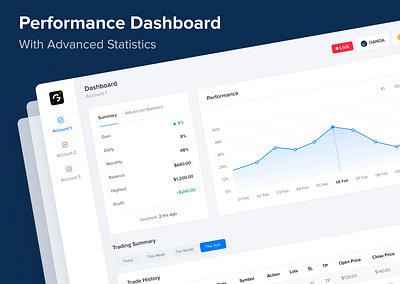 Trading Dashboard UI accountperformance consistentgrowth dailygains design financialfreedom financialinsights financialsuccess forexjourney forextrading performancegrowth profittracker smarttrading tradeoptimization tradingdashboard tradingmetrics tradingstrategies tradingsuccess tradingtrends uiux