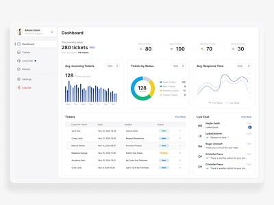 Dashboard - Customer Support App app crm customer customer support dashboard helpdesk tickets ui uidesign web