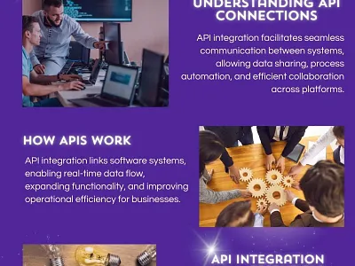 Seamless API Integration Services for Businesses by Chirpn ai development company animation api integration services branding crm and marketing automation implementation process what is api integration