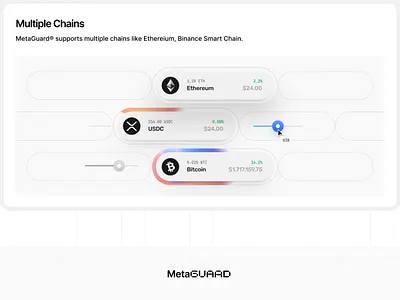 MetaGuard Landing Page Design