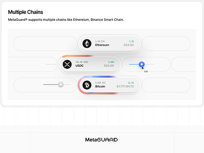 MetaGuard Landing Page Design