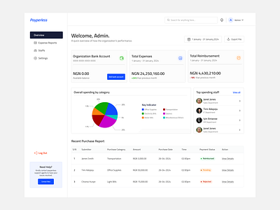 Payperless - An Expense Management Web Application. design ui ux webapp