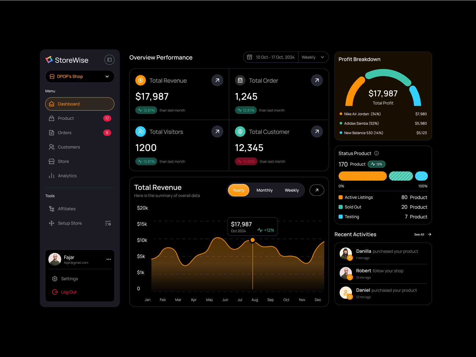 StoreWise - Store Management Dashboard UI KIT admin affiliate analytics brand business customers list dashboard dpopstudio e commerce management managers orders owners panel product list store storewise supermarkets tools ui ux