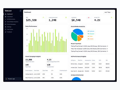 Dashboard UI - Day 8 of 31 analytics charts dashboard design minimal saas sidebar statistics stats ui web design