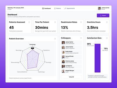 Patient Tracking Dashboard for Medical Professionals 🏥 app appdesign casestudy design figma medical ui uidesign uxdesign