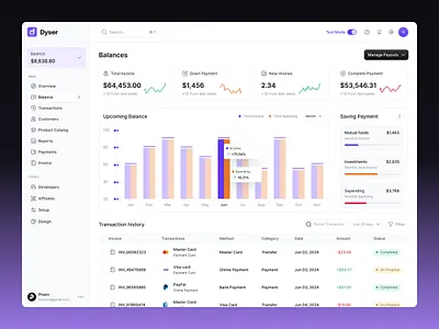 Dyser | SaaS Payment System UI - Balance Details ai dashboard ui design resources finance dasboard finance ui fintech dashboard fintech ui payment dashboard ui payment system dashboard product design saas dashboard saas payment saas ui ui ui design ui kit ui ux uikit uiux web design