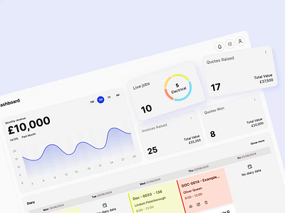 PaperDrop – User Interface Design animation calendar contractors dashboard motion graphics ui ux