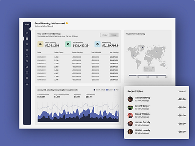 Analytical Dashboard Design analytical dashboard design application design dashboard dashboard design figma graphic design minimal dashboard minimal design modern design ui design ux design