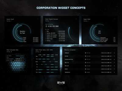 Game UI: EVE Online Corporation Widget Concepts (vol.1) analytics clean dark dashboard eve online future futuristic game game ui gaming gaming ui minimal sci fi space ui widget