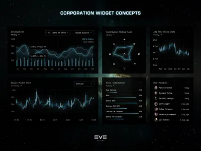 Game UI: EVE Online Corporation Widget Concepts (vol. 2) analytics clean dark dashboard eve online future futuristic game gaming minimal sci fi space widget