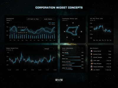 Game UI: EVE Online Corporation Widget Concepts (vol. 2) analytics clean dark dashboard eve online future futuristic game gaming minimal sci fi space widget