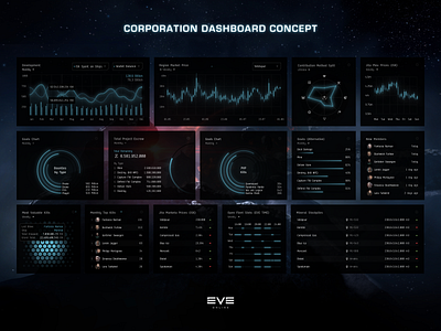 Game UI: EVE Online Corporation Dashboard Concept analytics clean dark dashboard data eve online future futuristic game gaming minimal sci fi ui widgets