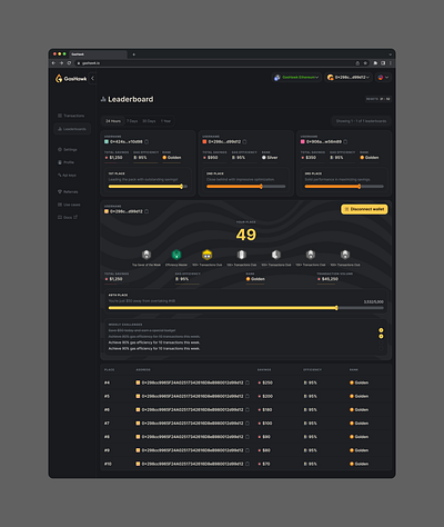 GasHawk - Leaderboard blockchain crypto dashboard design gas leaderboards ui web3