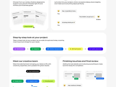 Process Section Bento Grid UI bento bento grid bento grids clean clean bento grid design grid how we work illustration minimalist modern process section process section bento grid simple simple bento grid typography ui white space