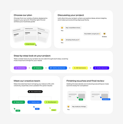 Process Section Bento Grid UI bento bento grid bento grids clean clean bento grid design grid how we work illustration minimalist modern process section process section bento grid simple simple bento grid typography ui white space