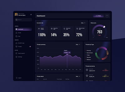 Cyber Security Dashboard Ui cyber cyber security dashboard design malware ui security ui ui design uiux ux