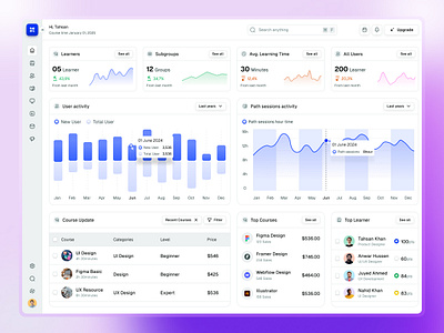 Learning Management Dashboard Design dashboard design learning learning management uidesign uiux