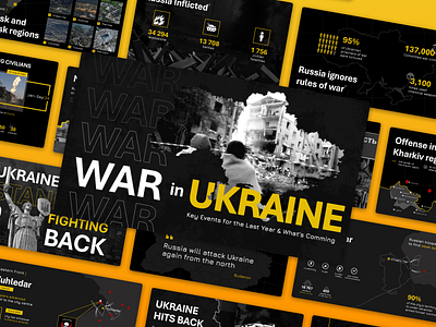 Presentation about the War in Ukraine ai company presentation deck design design google slides graphic design keynote pitch deck pitch deck design power point powerpoint presentation presentation design presentation layout typography