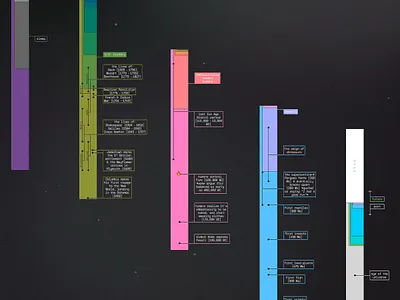 Time in Perspective colorful motion timeline ui ux vector web design