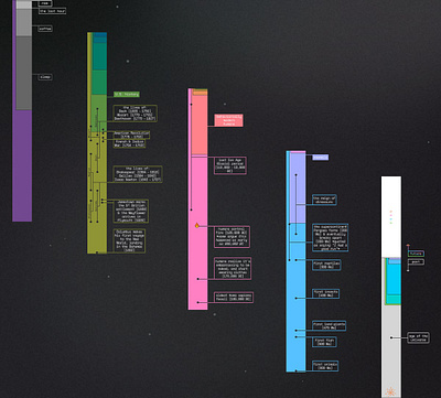 Time in Perspective colorful motion timeline ui ux vector web design