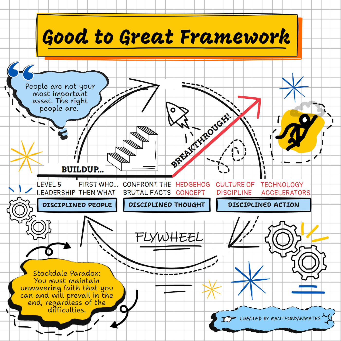 Good To Great Framework branding design graphic design illustration