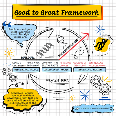 Good To Great Framework branding design graphic design illustration