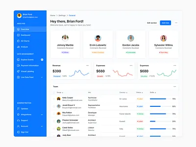 Overview Dashboard - Lookscout Design System clean dashboard design layout lookscout ui user interface ux webapp