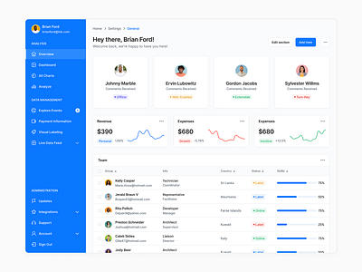 Overview Dashboard - Lookscout Design System clean dashboard design layout lookscout ui user interface ux webapp