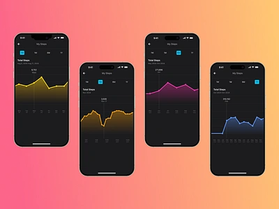 Striking Data App UI app charts data visualization figma product design ui